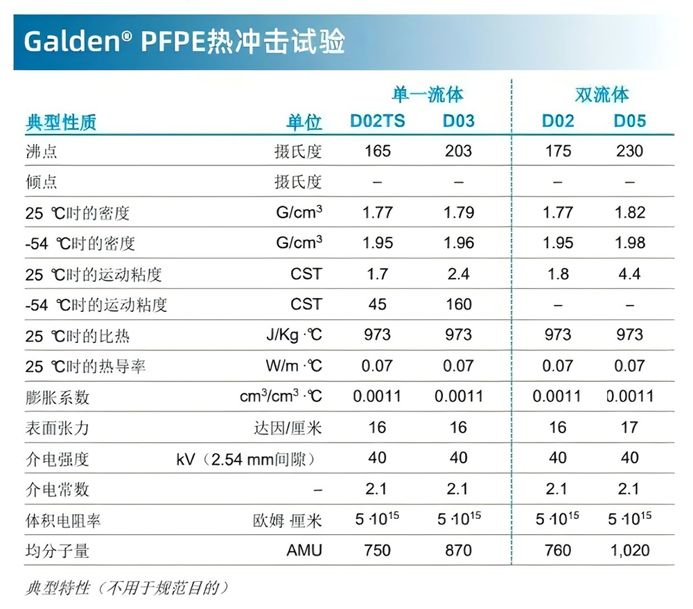 Galden D技术参数1.png