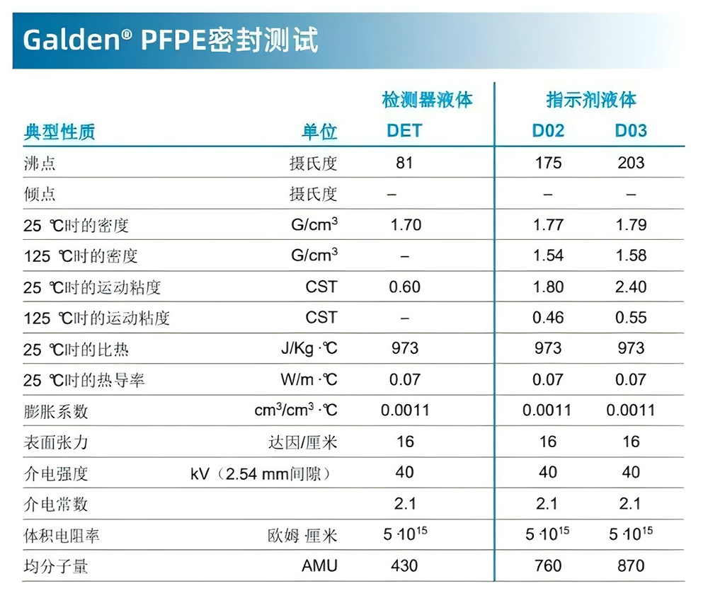 Galden D技术参数2.png